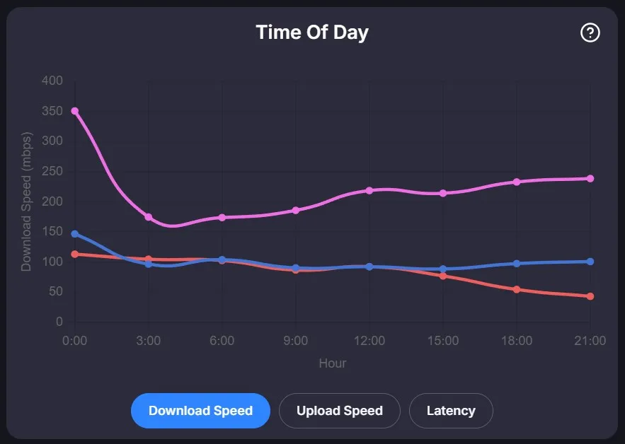 Time of Day report feature preview